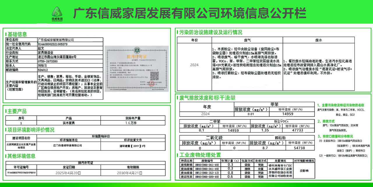 公司环境保护公开 发表时间：2025年9月2日